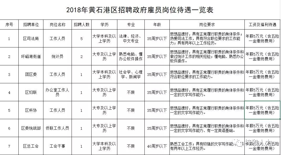 黄石港.jpg 黄石港.jpg