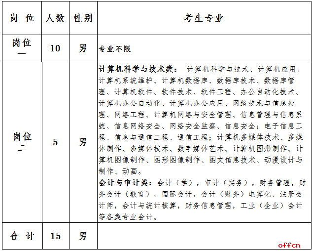 招考计划.png 招考计划.png
